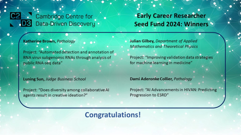 C2D3 Seed Fund winners for 2024